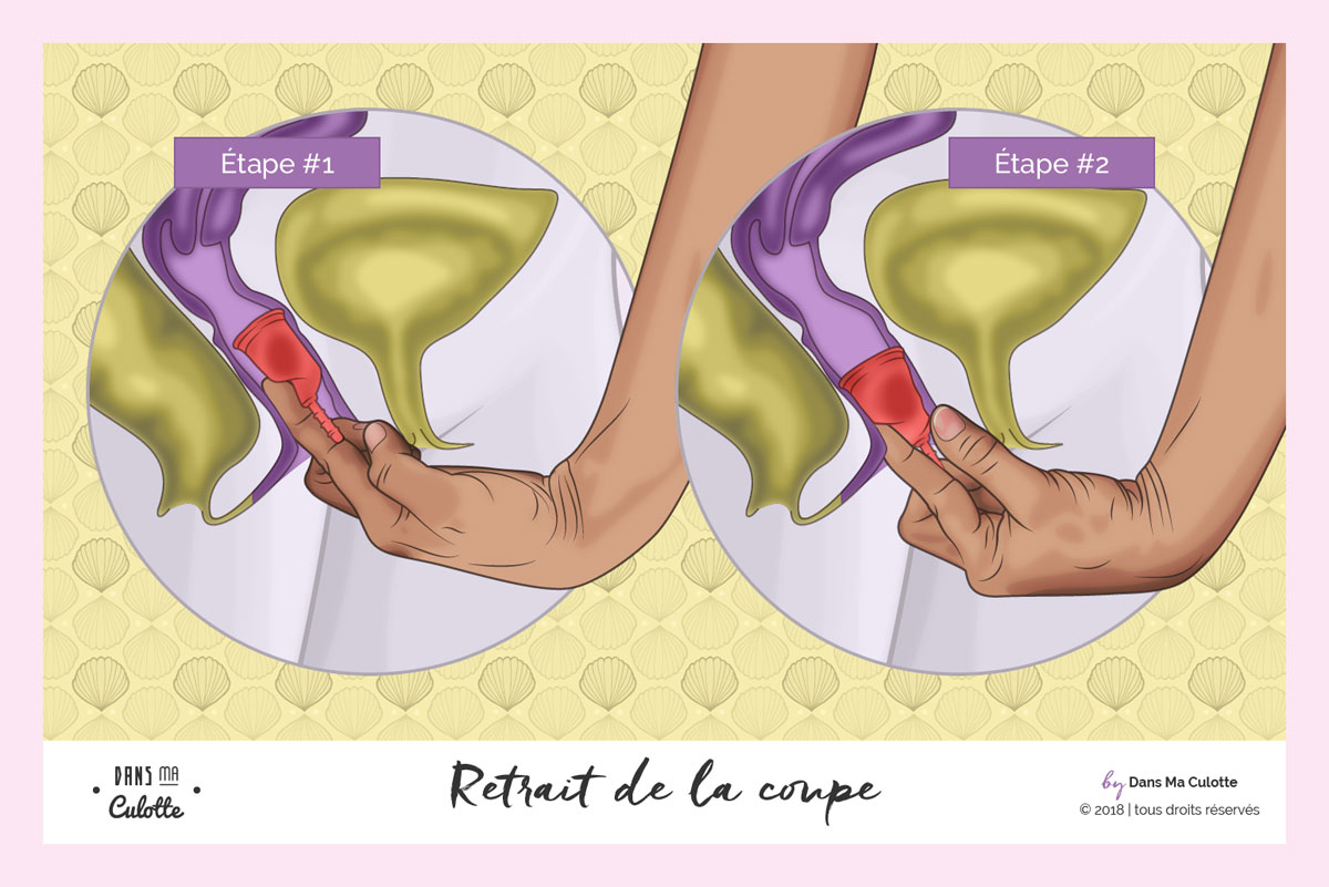 Dans Ma Culotte illustration : retrait cup